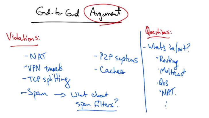End-to-End Argument Violations