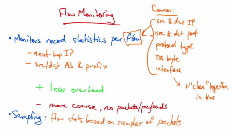 Flow Monitoring Diagram