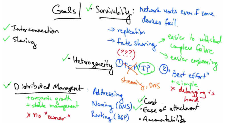 Goals — Distributed Management