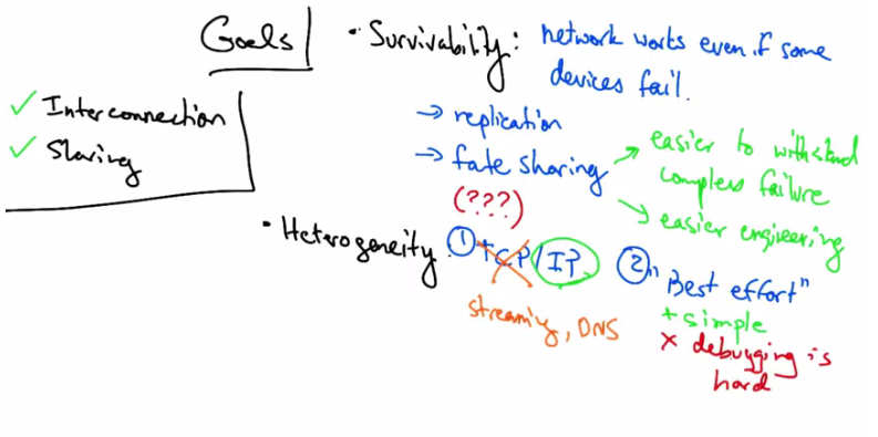 Goals — Heterogeneity