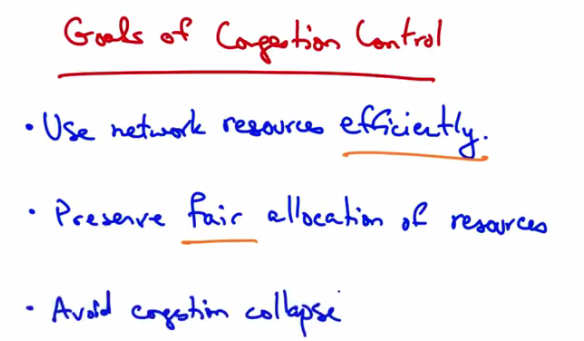 Goals of Congestion Control