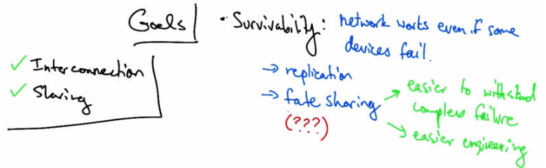Goals — Survivability