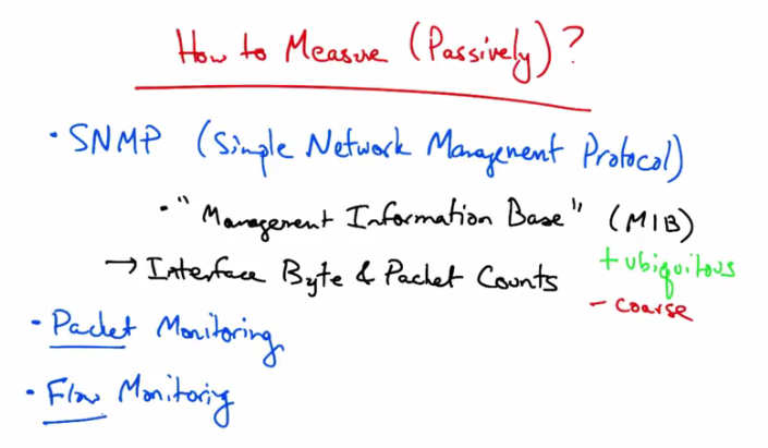 How to Measure Passively — SNMP, Packet and Flow Monitoring