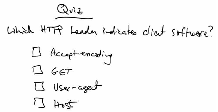 HTTP Header Quiz