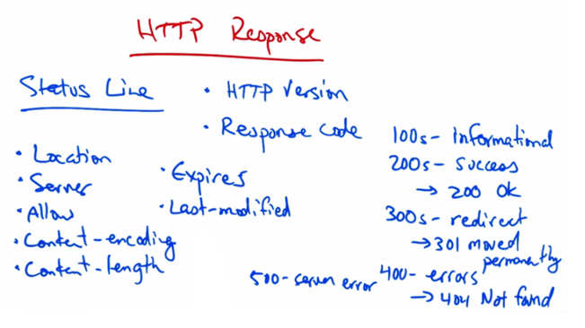 HTTP Response