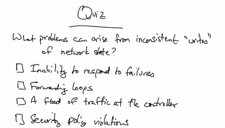 Inconsistent Policy Write Quiz