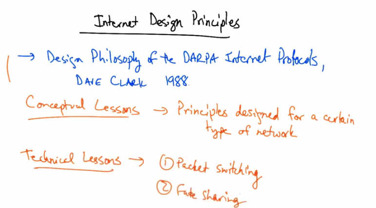 Internet Design Principles