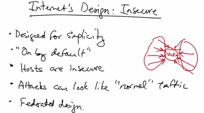 Internet's design is fundamentally insecure