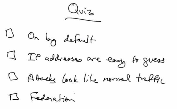 Internet insecurity quiz