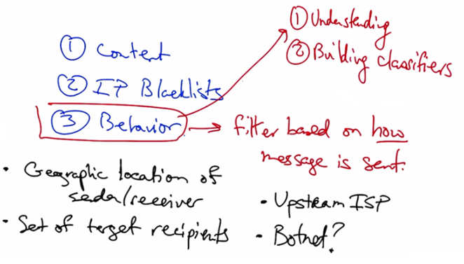 Behavioral filtering approaches for spam detection