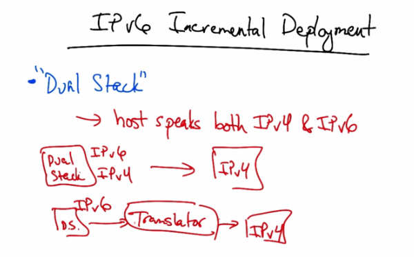 IPv6 Incremental Deployment — Dual Stack