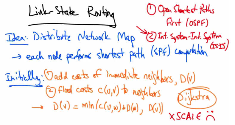 Link State Routing