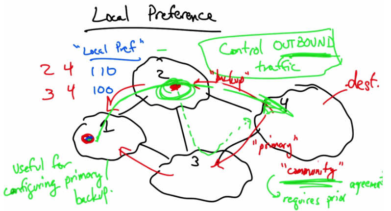 Local Preference