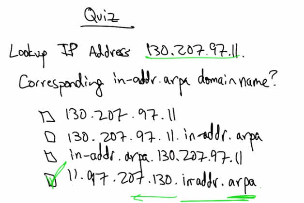 Lookup IP Address Quiz