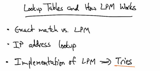 Lookup Tables and How LPM Works