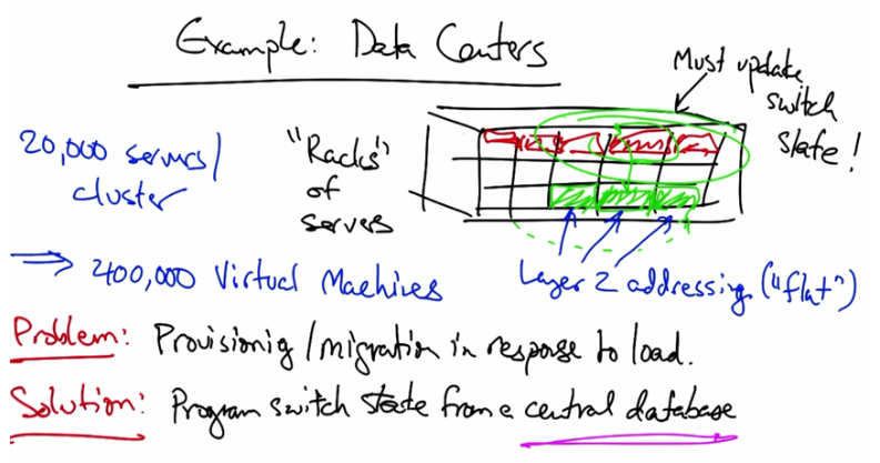 Managing Data Centers Quiz