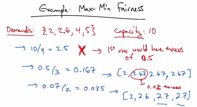 Max-Min Fairness Example Calculation
