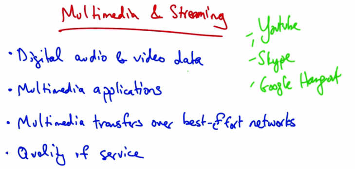 Multimedia and Streaming Topics