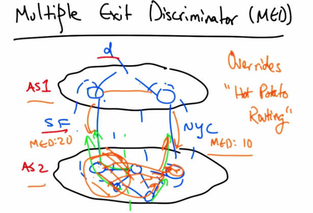 Multiple Exit Discriminator (MED) — Part 1