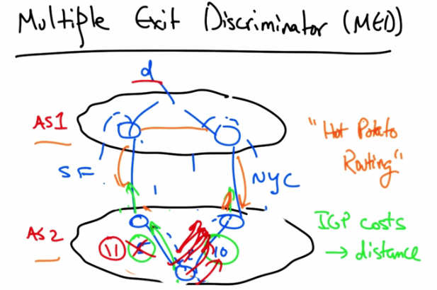 Multiple Exit Discriminator (MED) — Part 2