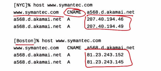 Naming Based Redirection - Symantec Example