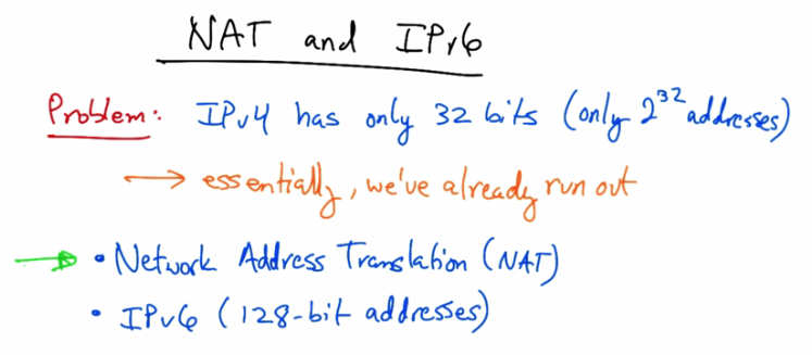 NAT and IPv6 — Problem Statement