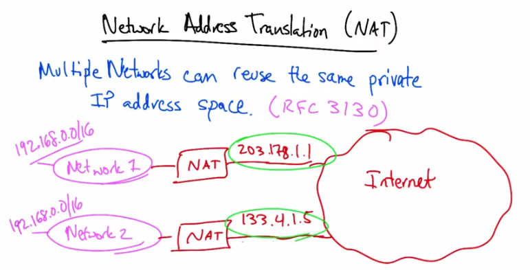 Network Address Translation (NAT) — Part 1