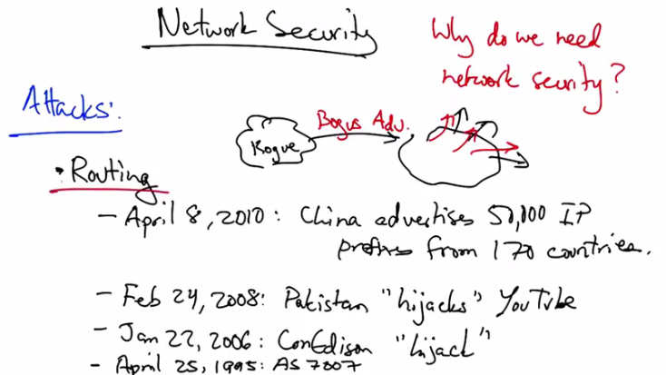 Network Security attacks on routing