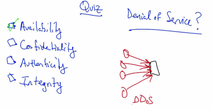 Network attack quiz answer showing DDoS