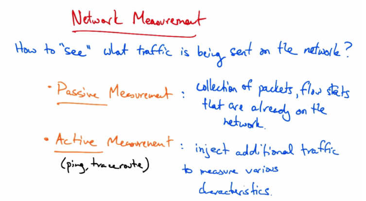 Network Measurement — Passive and Active
