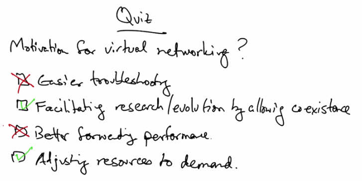Network Virtualization Solution