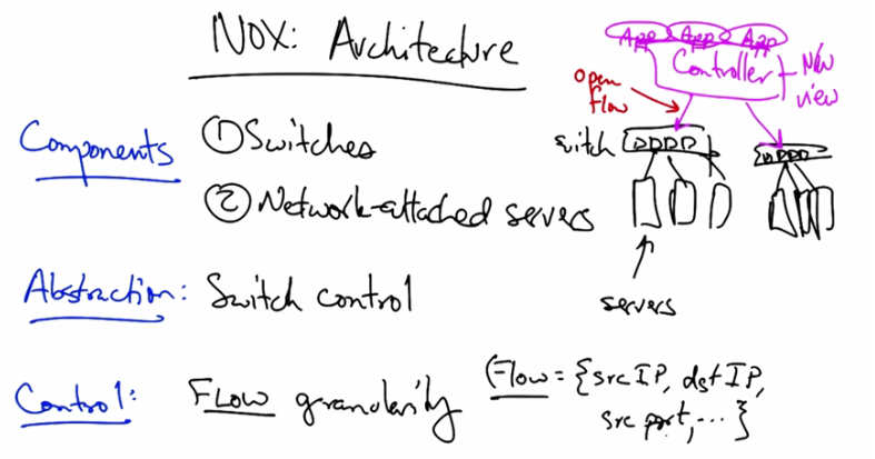 NOX Operation - Flow