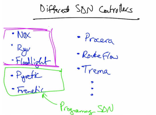 NOX Overview