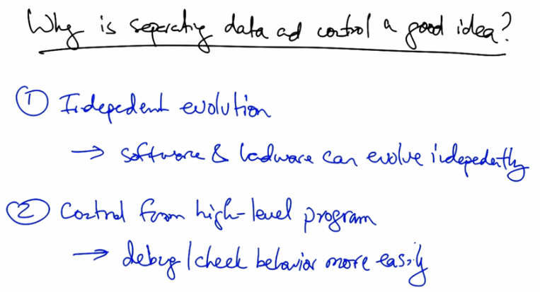 Opportunities from Data and Control Separation