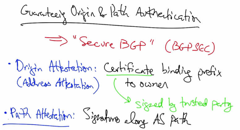 Origin and path authentication via BGPSEC