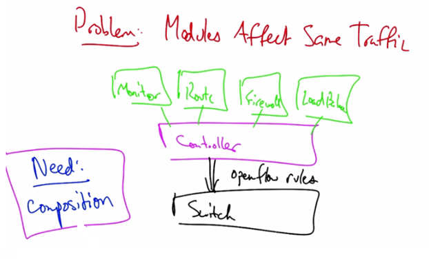 Overlapping Network Policies