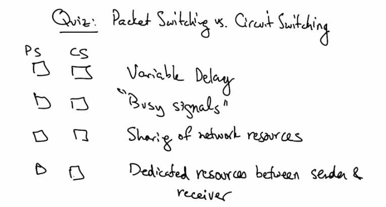 Packet Switching vs Circuit Switching Quiz