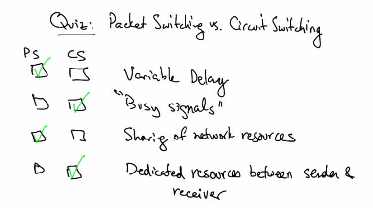 Packet Switching vs Circuit Switching Solution