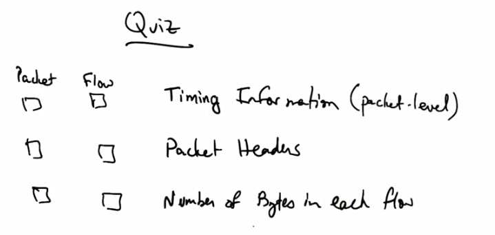 Passive Traffic Monitoring Quiz