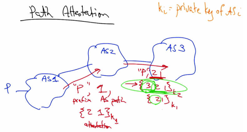 AS3 verification of path attestation segments
