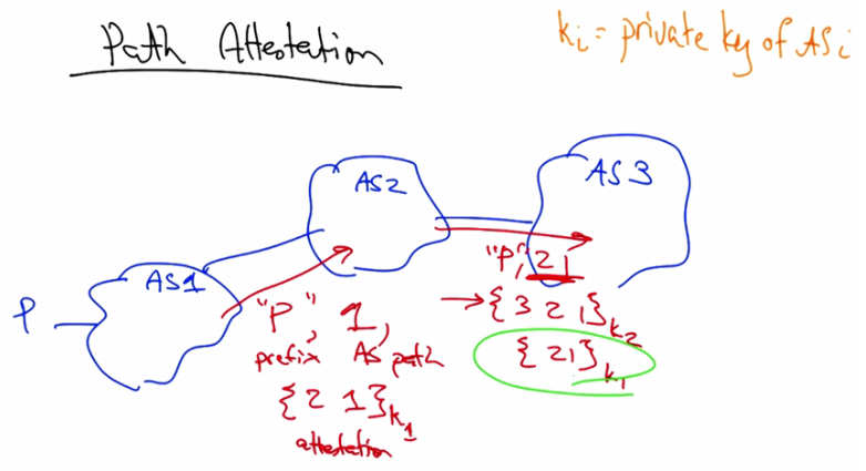 Path attestation with AS path signatures