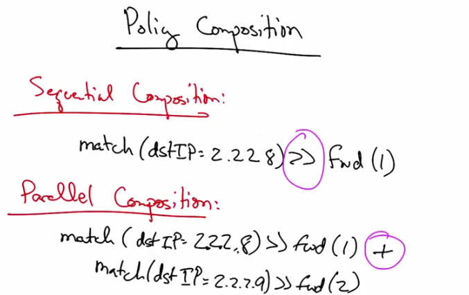 Policy Composition in Pyretic