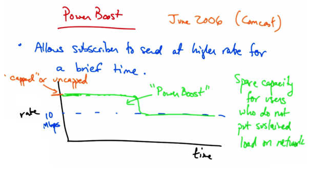 Power Boost — Capped and Uncapped
