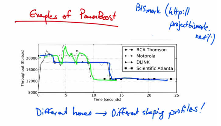Examples of Powerboost — Bismark Project Graph