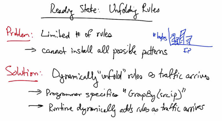 Reading State - Unfolding Rules