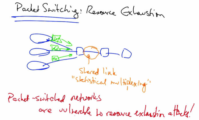 Packet switching and resource exhaustion attacks