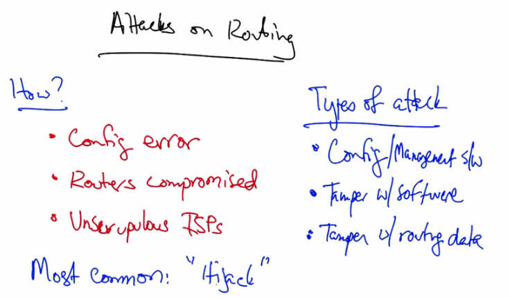 Attacks on routing - how they happen and types