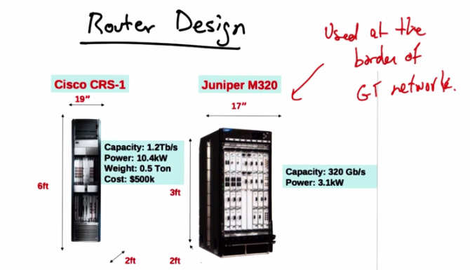 Router Chassis — Cisco CRS-1 and Juniper M320