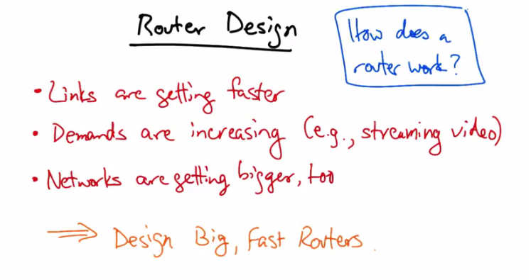 Router Design Motivation