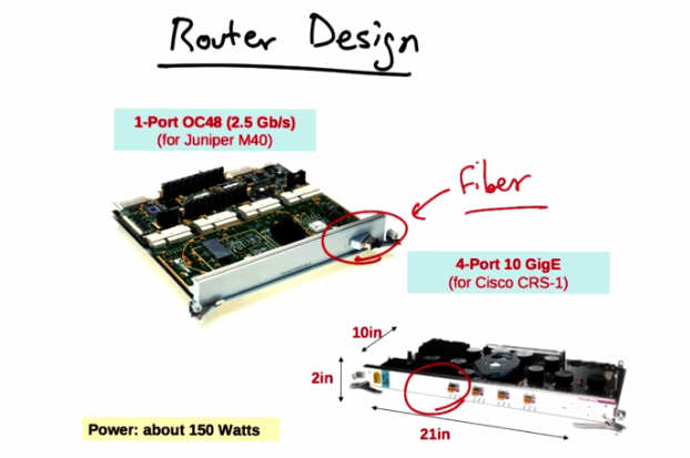 Router Line Cards